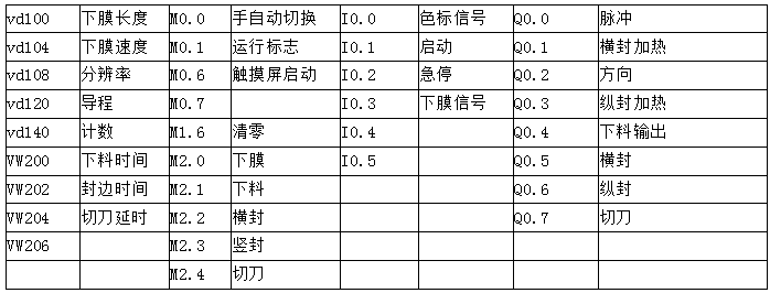 亿维PLC在包装机上的应用.jpg