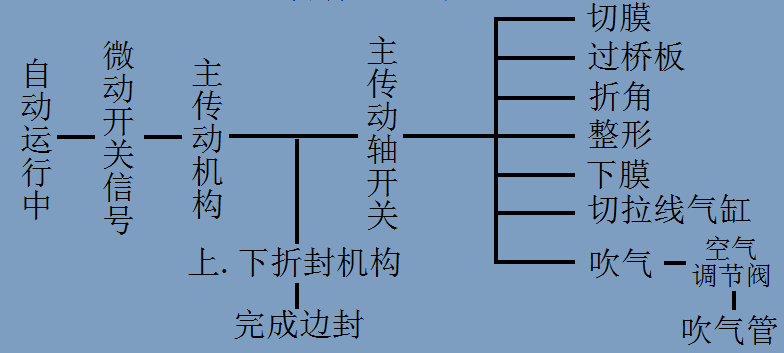 亿维PLC在包装机上的应用.jpg