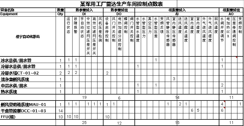 UNIMAT PLC在暖通行业的应用