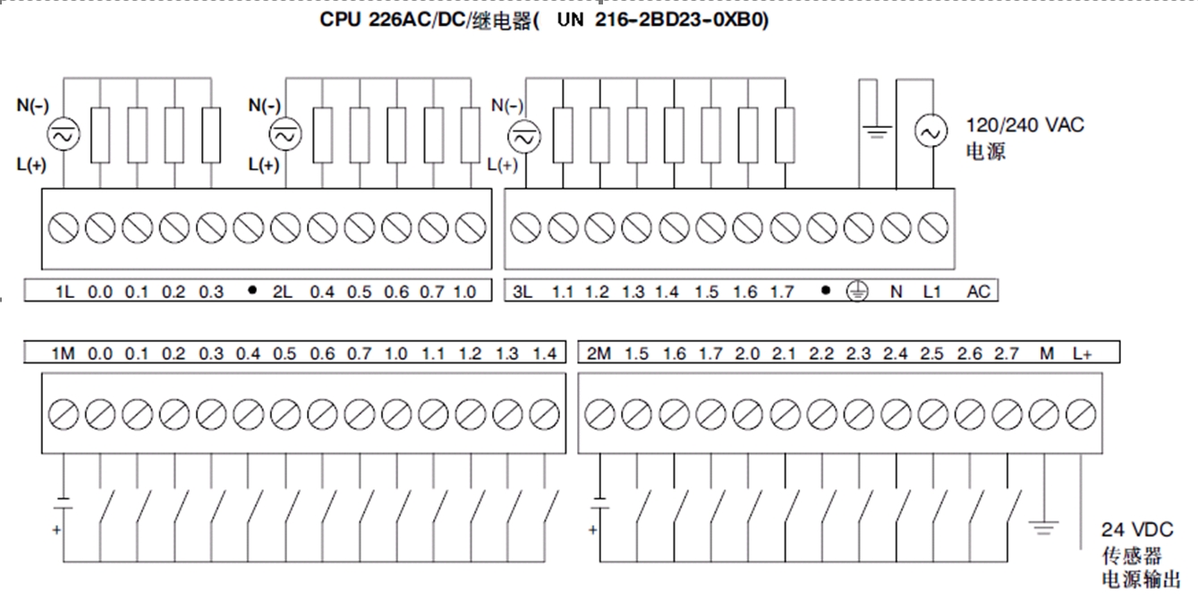 PLC的接线