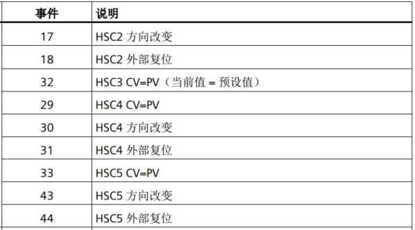 亿维自动化UN 200 SMART高速计数介绍