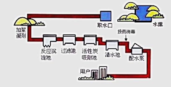 亿维SMART PLC在制水加药系统中的应用