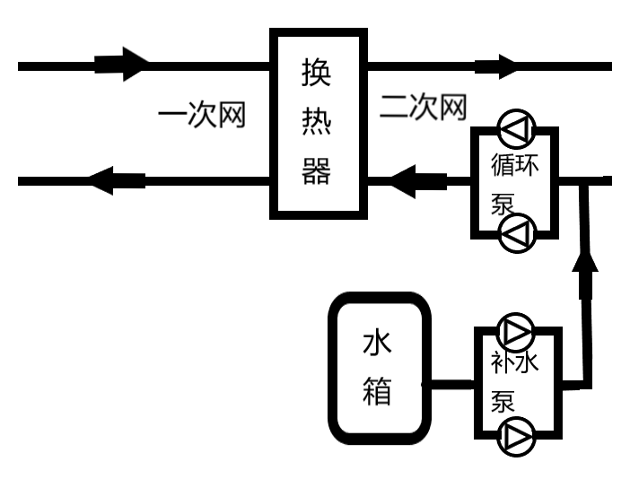 亿维SMART PLC在供暖行业的应用