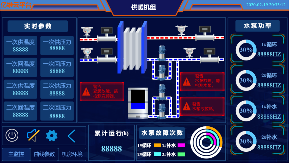 亿维SMART PLC在供暖行业的应用