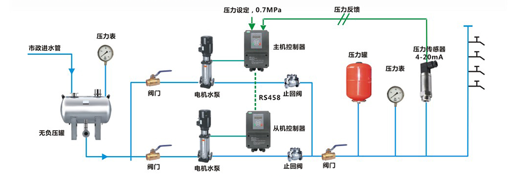 亿维SMART PLC在恒压供水上的应用