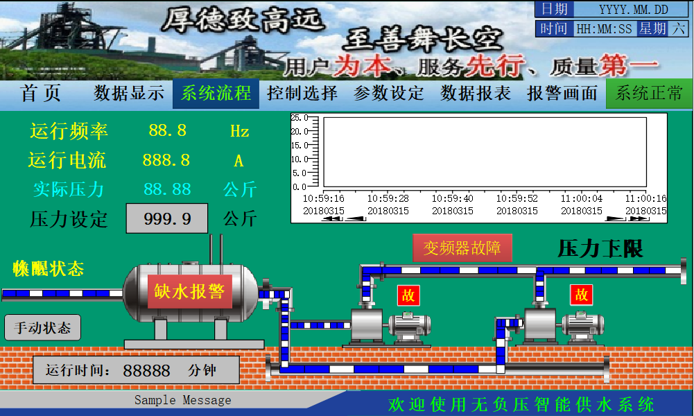 亿维SMART PLC在恒压供水上的应用.jpg