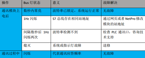 亿维MPI转以太网适配器应用入门.jpg