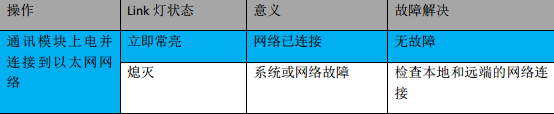 亿维MPI转以太网适配器应用入门.jpg