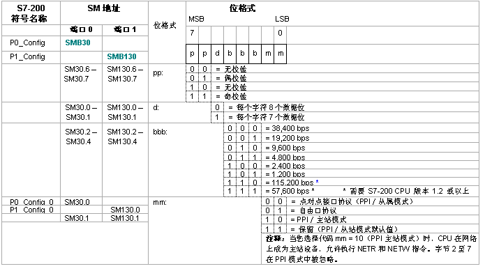 亿维PLC自由口通信详解.jpg