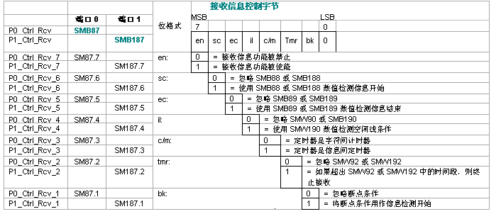 亿维PLC自由口通信详解.jpg