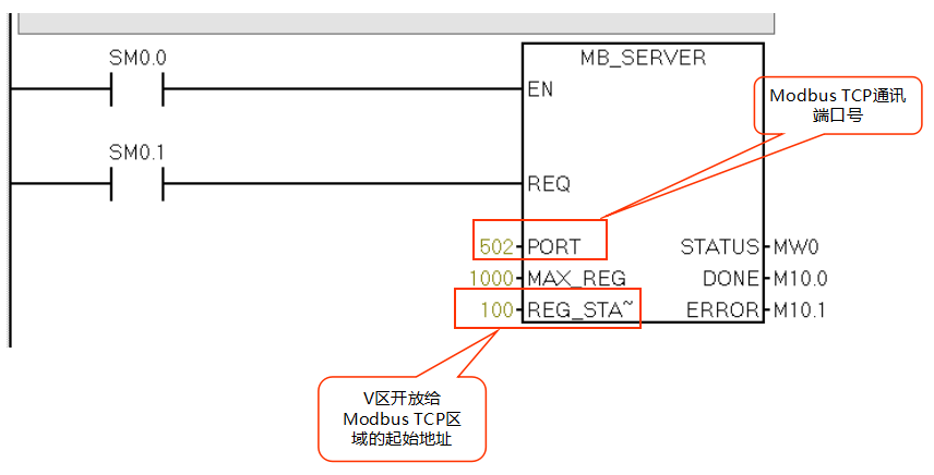 亿维自动化CPU124E与S71200组网通讯.jpg