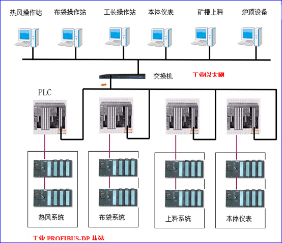 亿维PLC在布袋除尘设备中的应用.jpg