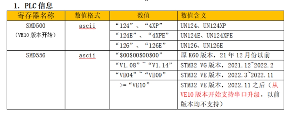 un120/200系列PLC串口更新系统固件